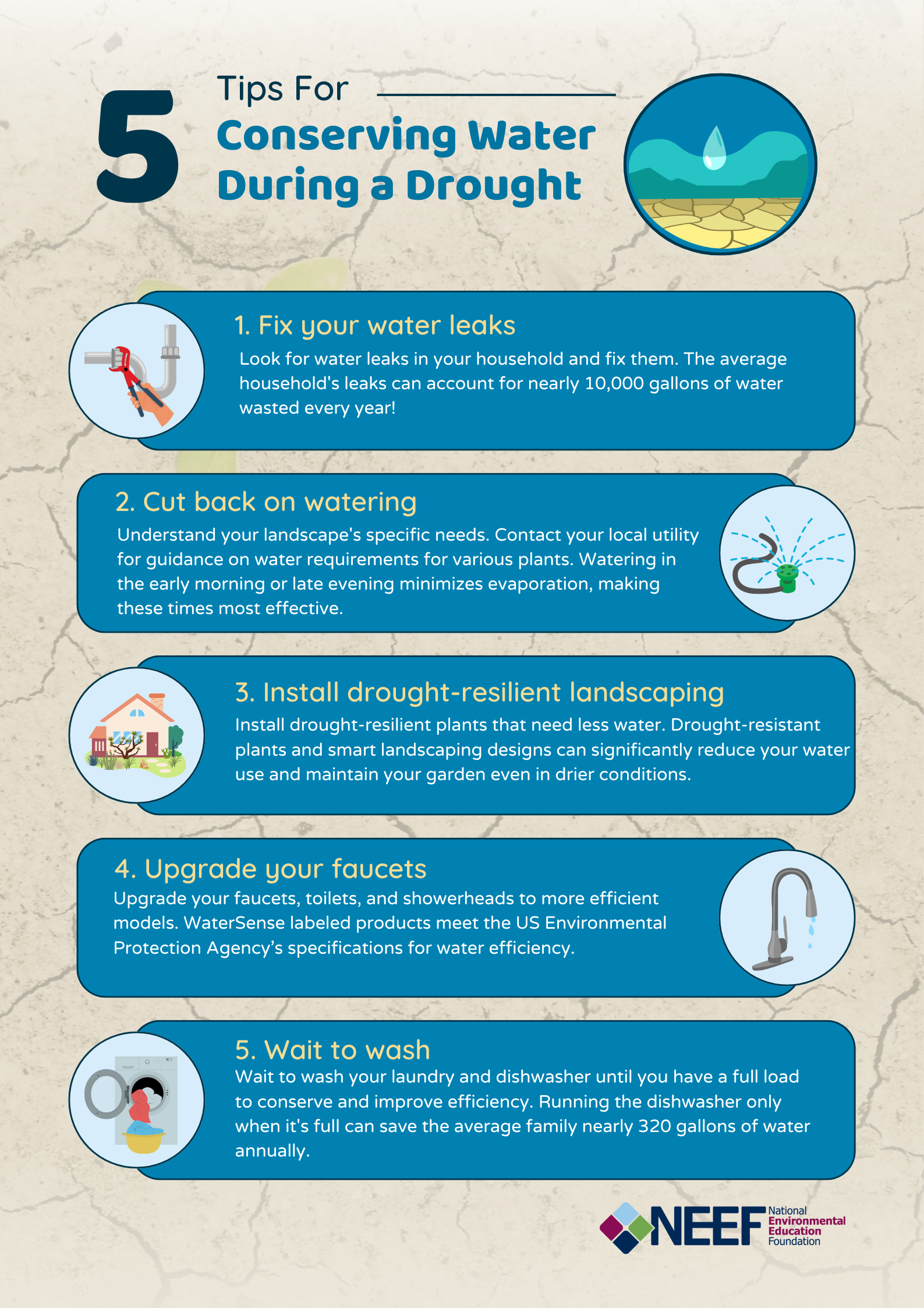Infographic on how to conserve water during a drought.