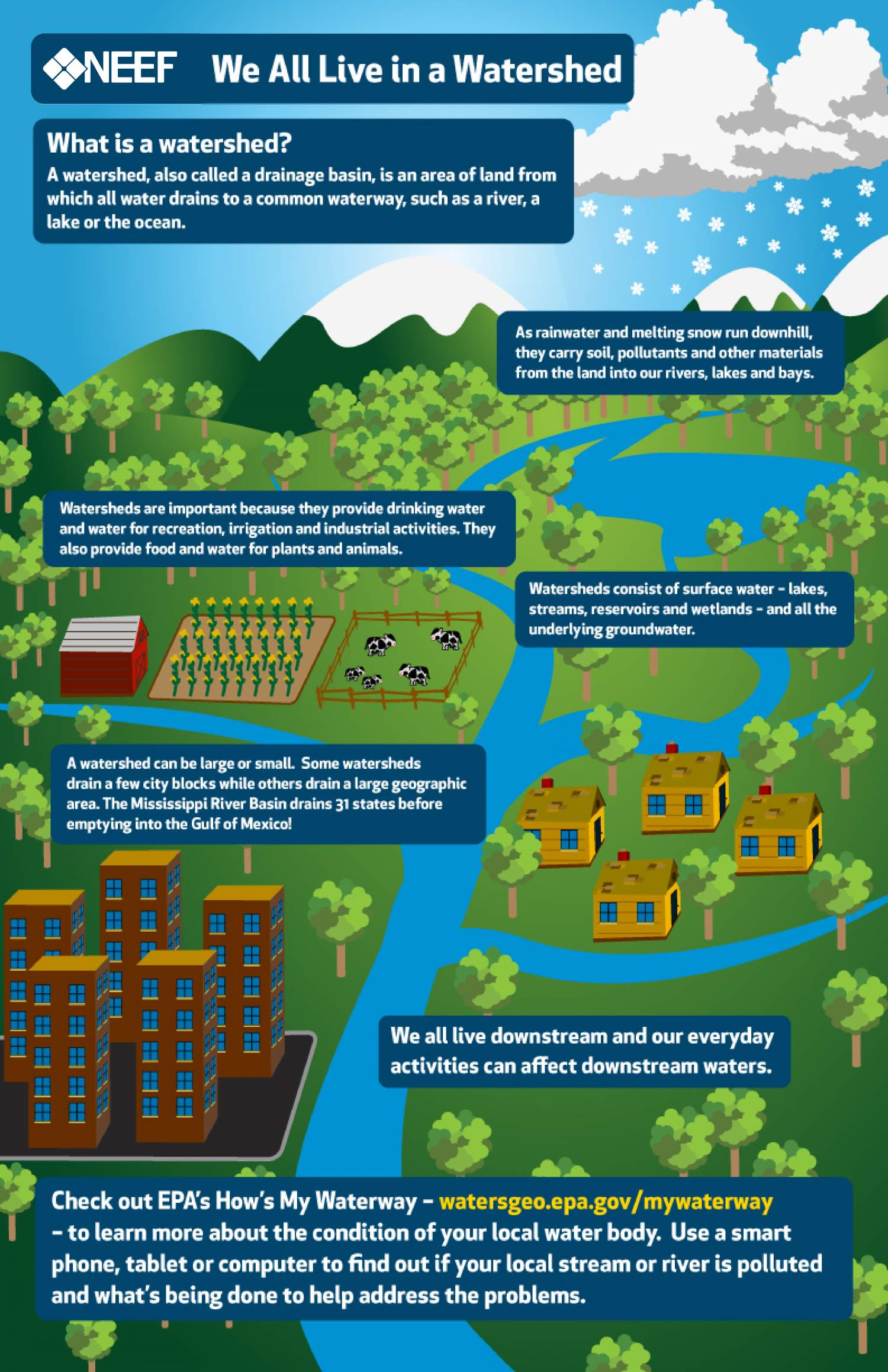 Monitor My Watershed and EnviroDIY: Open-Source Environmental