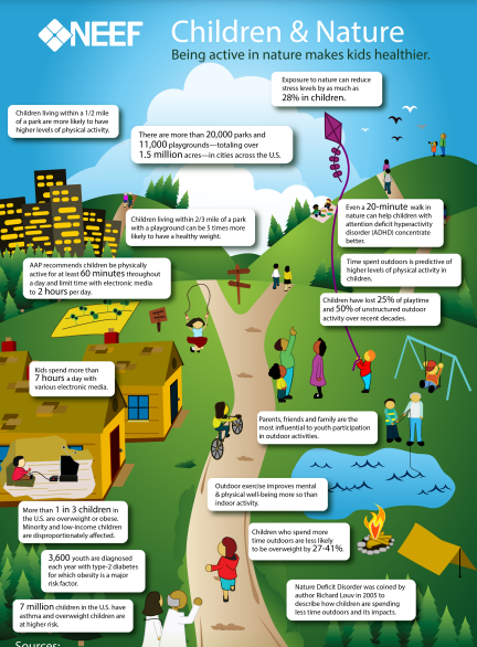 Children and Nature infographic thumbnail