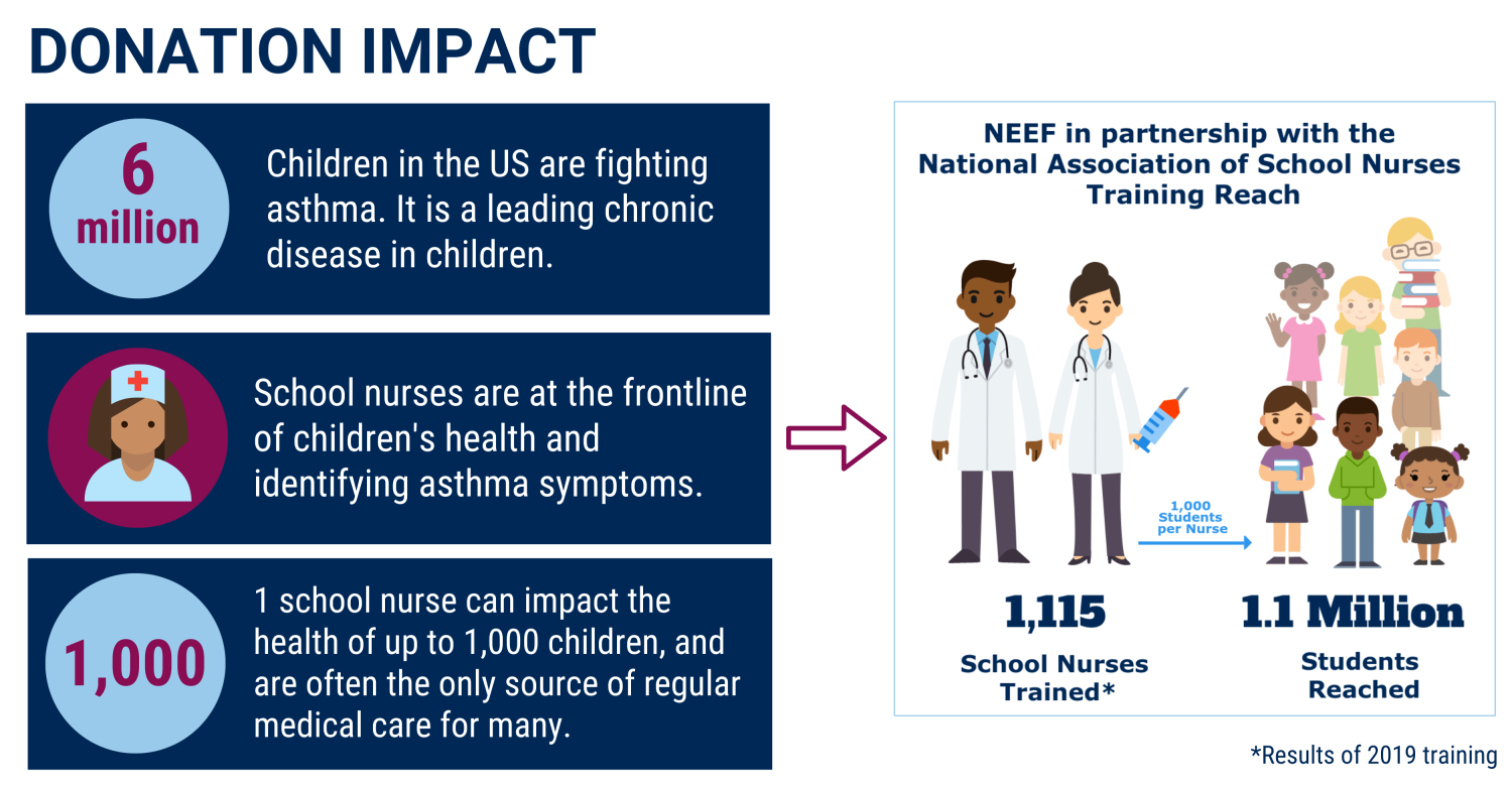 Graphic of donation impact