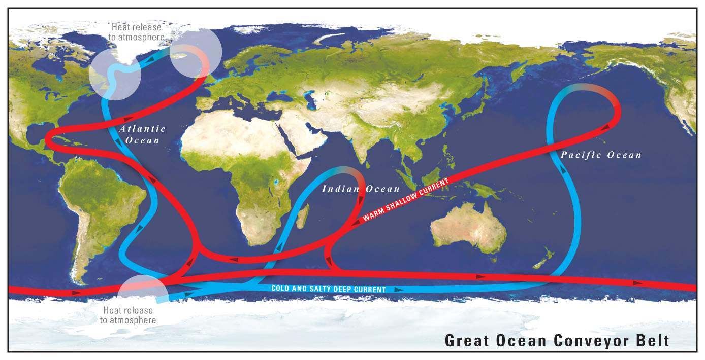 Illustration of the Great Ocean Conveyor Belt