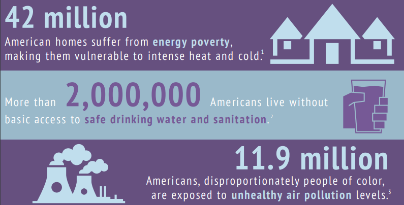 Graph showing the intersection of environmental justice and human services