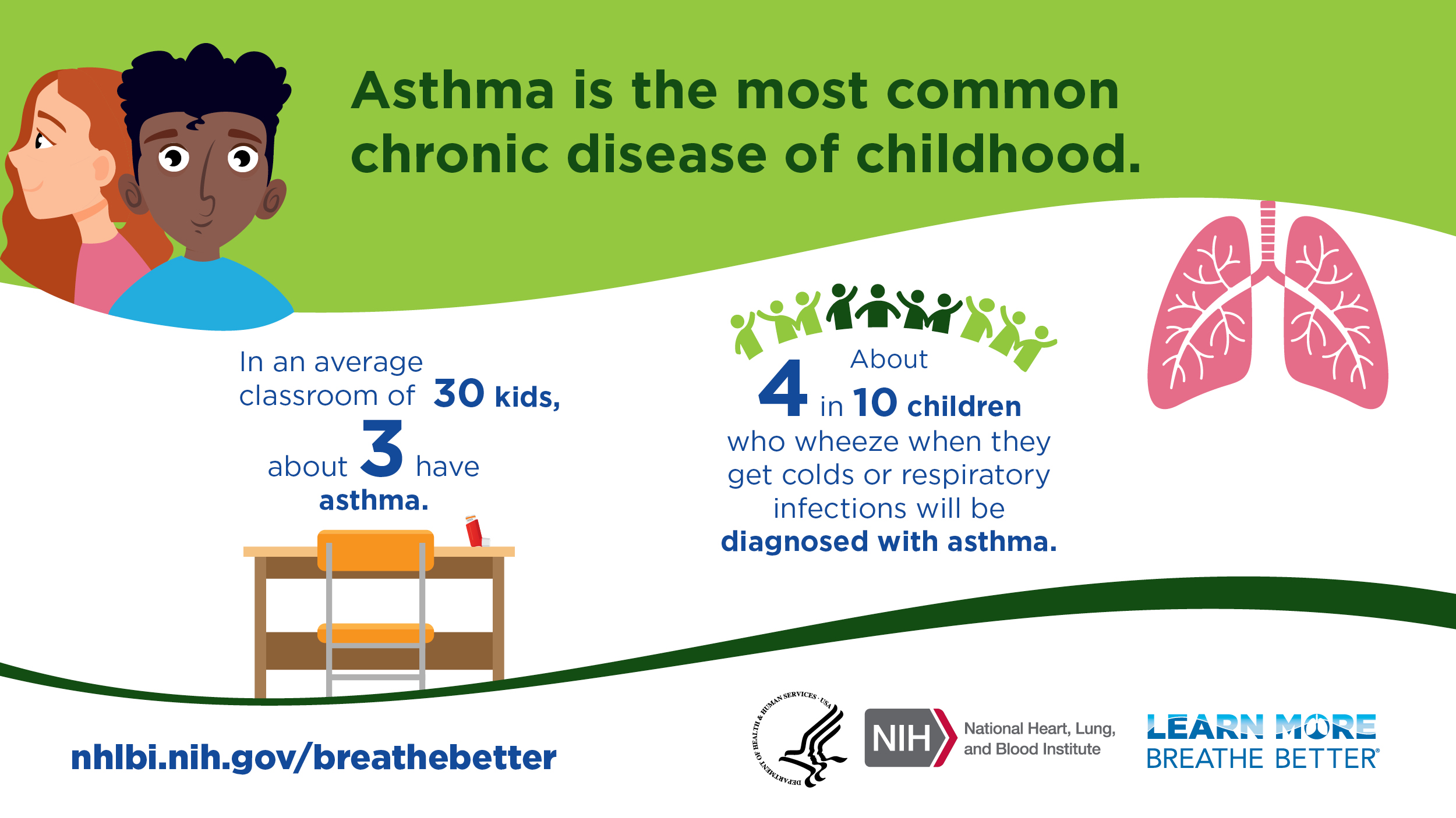 Graphic Asthma is the most common chronic disease of childhood