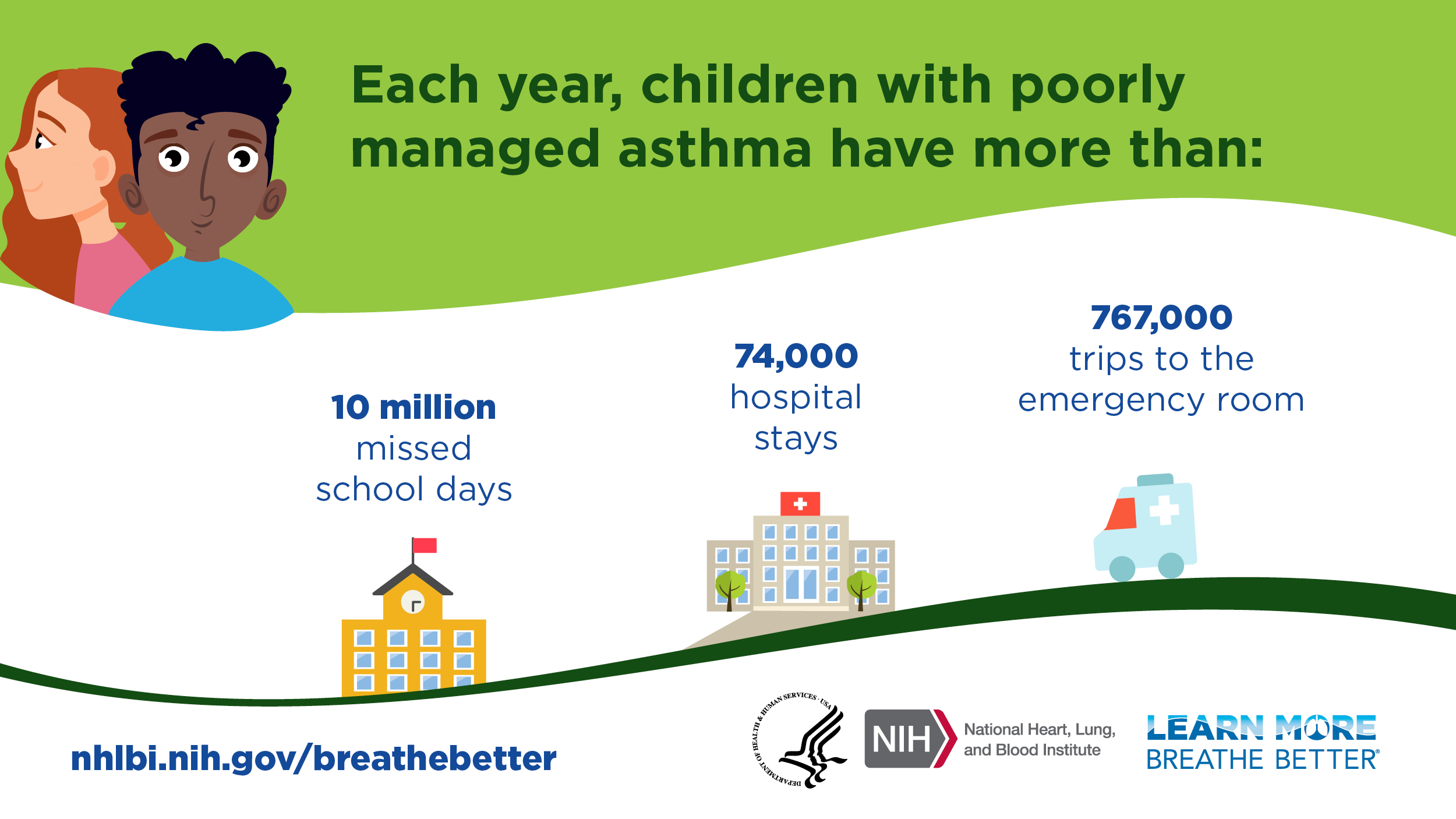 graphic about children with poorly managed asthma missing school