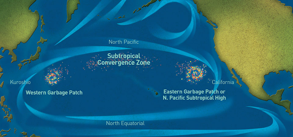 ocean gyre garbage patch diagram from NOAA