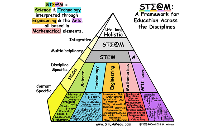 STEAM Pyramid
