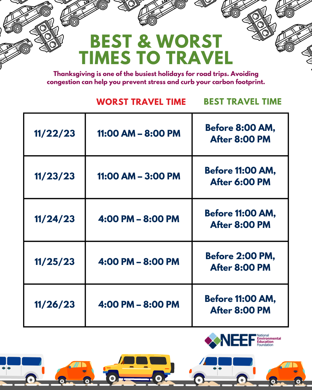 Best and worst times to travel during the holidays time table