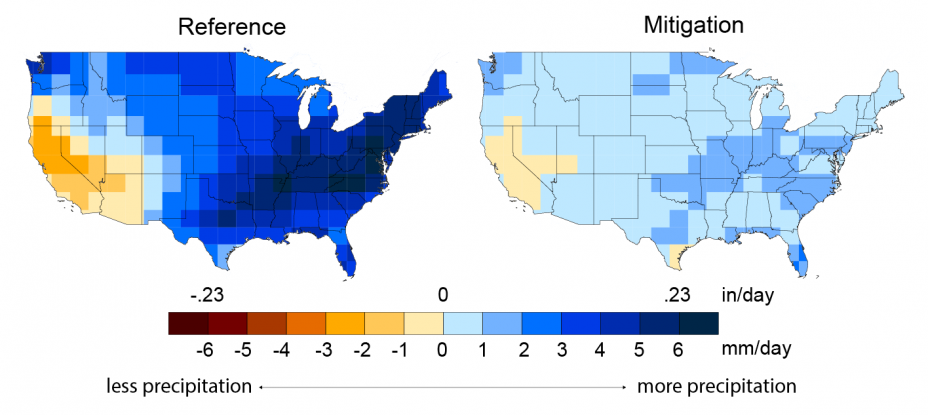 Change in the Intensity of Extreme Precipitation with and without Global GHG Mitigation