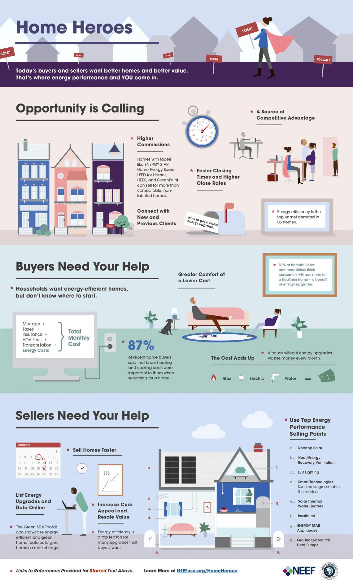 Home Heroes Infographic