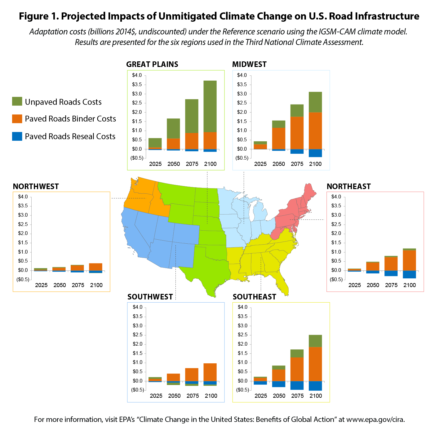 Road Infrastructure and climate change