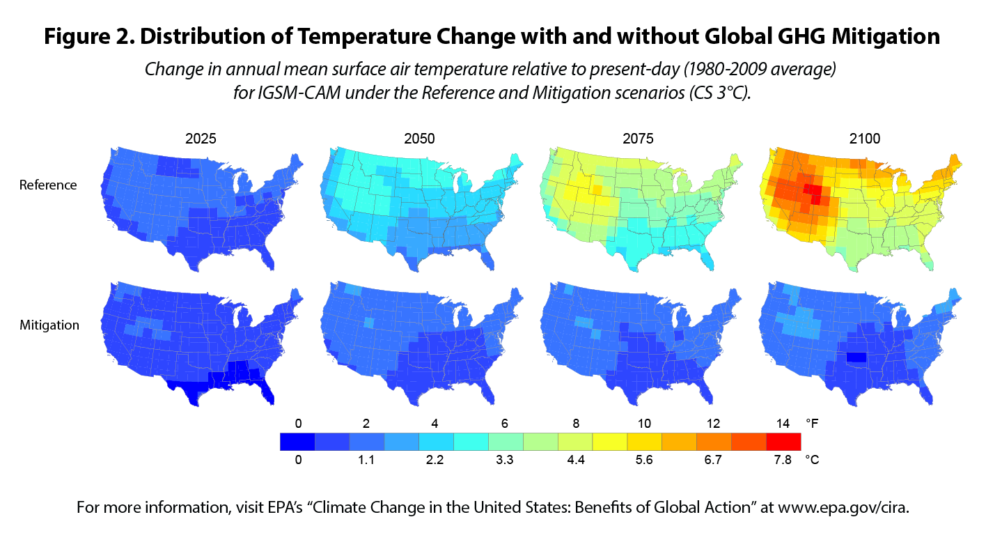 Temperature Change