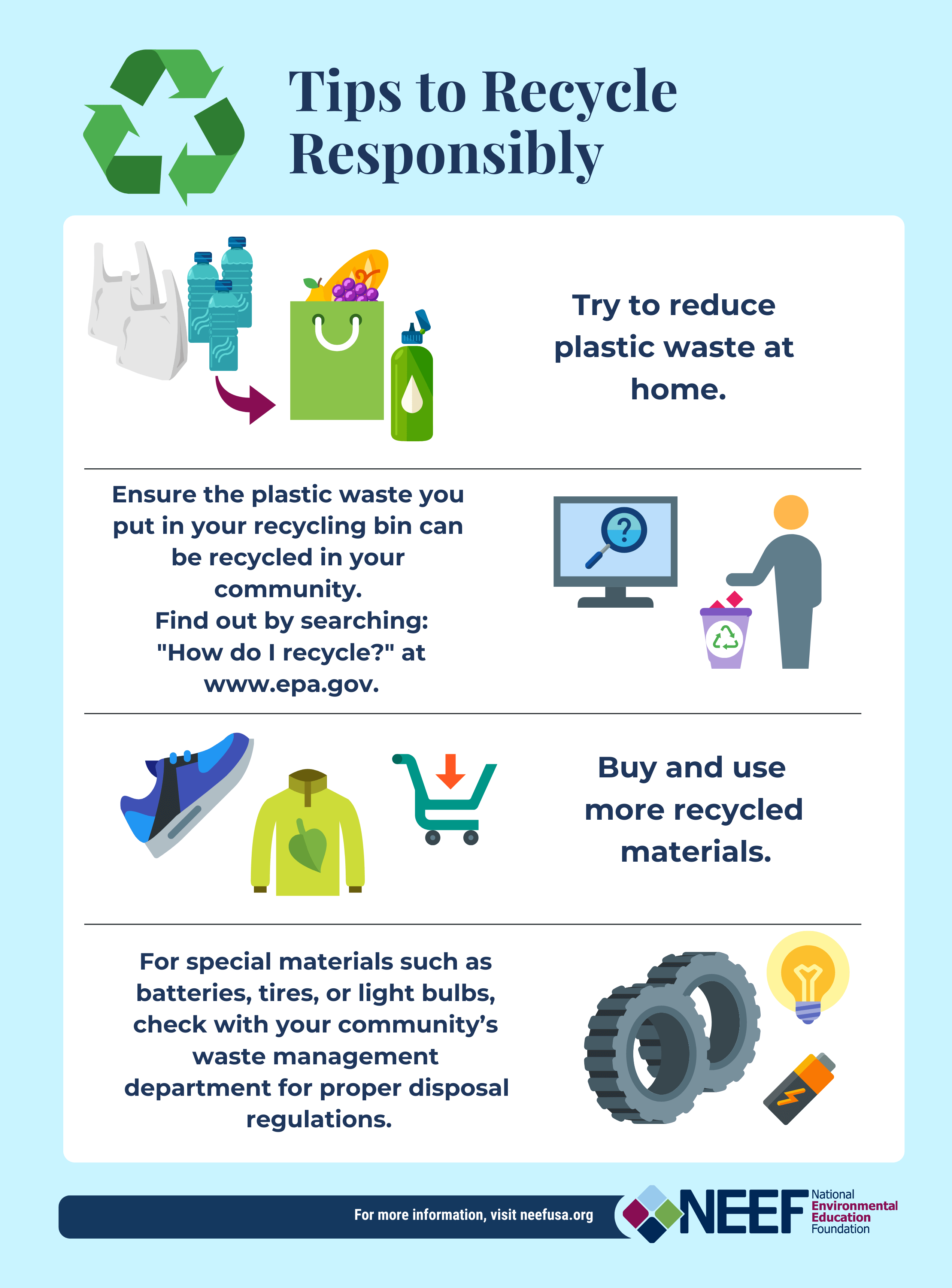 A Guide to Niche Recycling — For Living