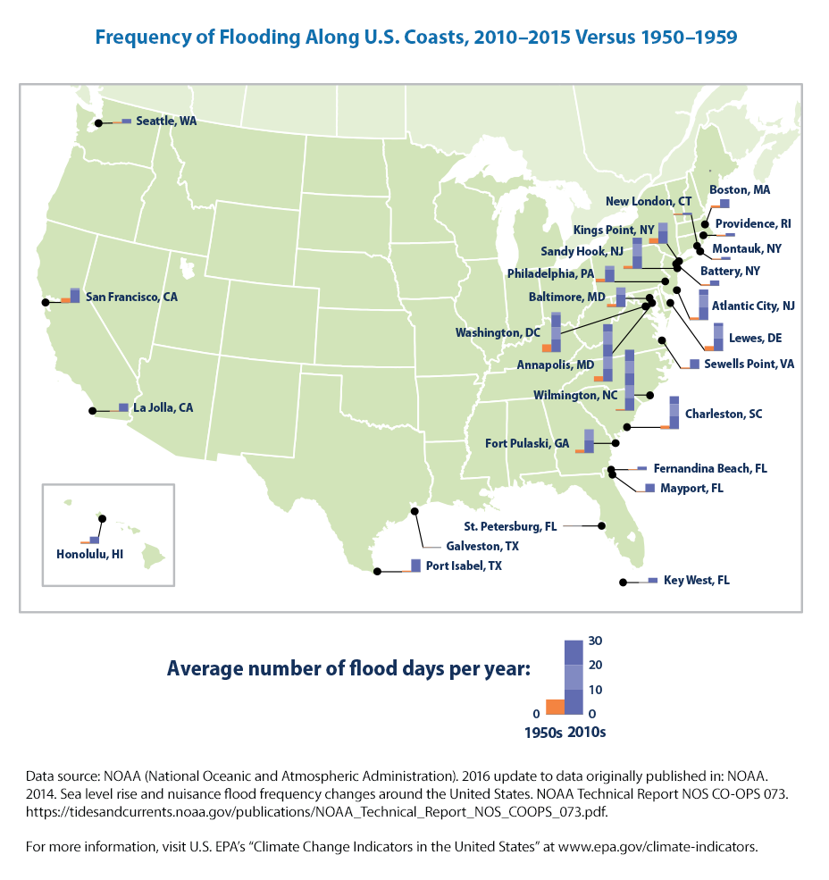 Frequency of flooding along US coasts, 2010-2015 versus 1950-1959