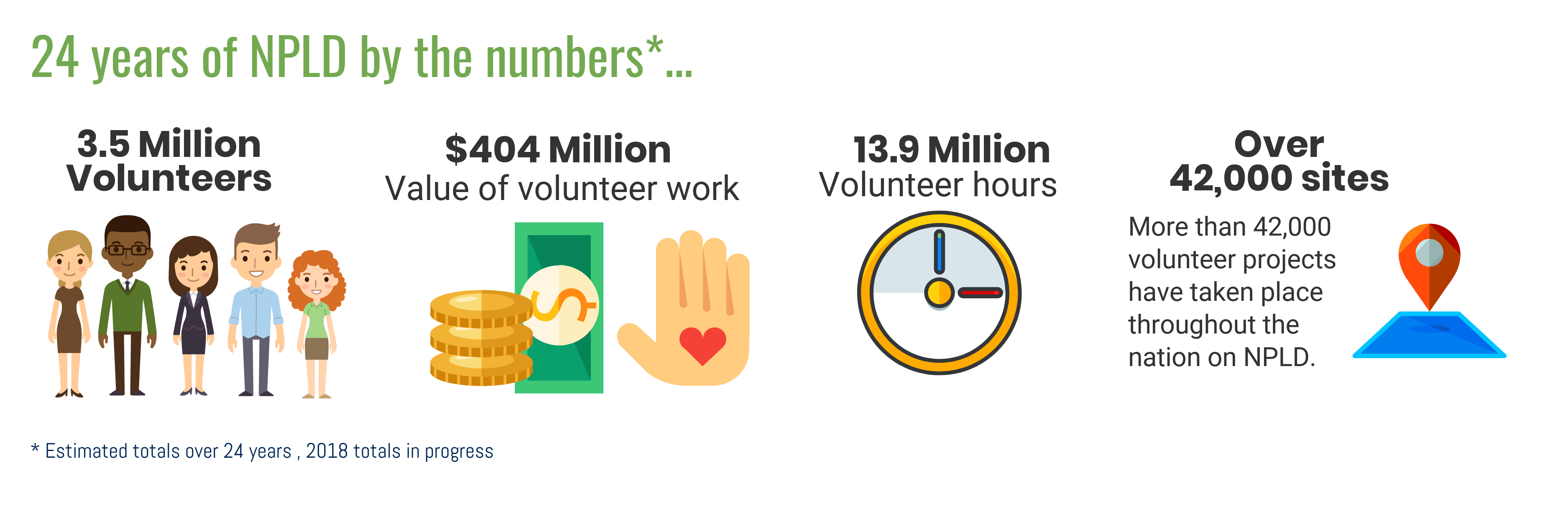 24 years of National Public Lands Day by the numbers