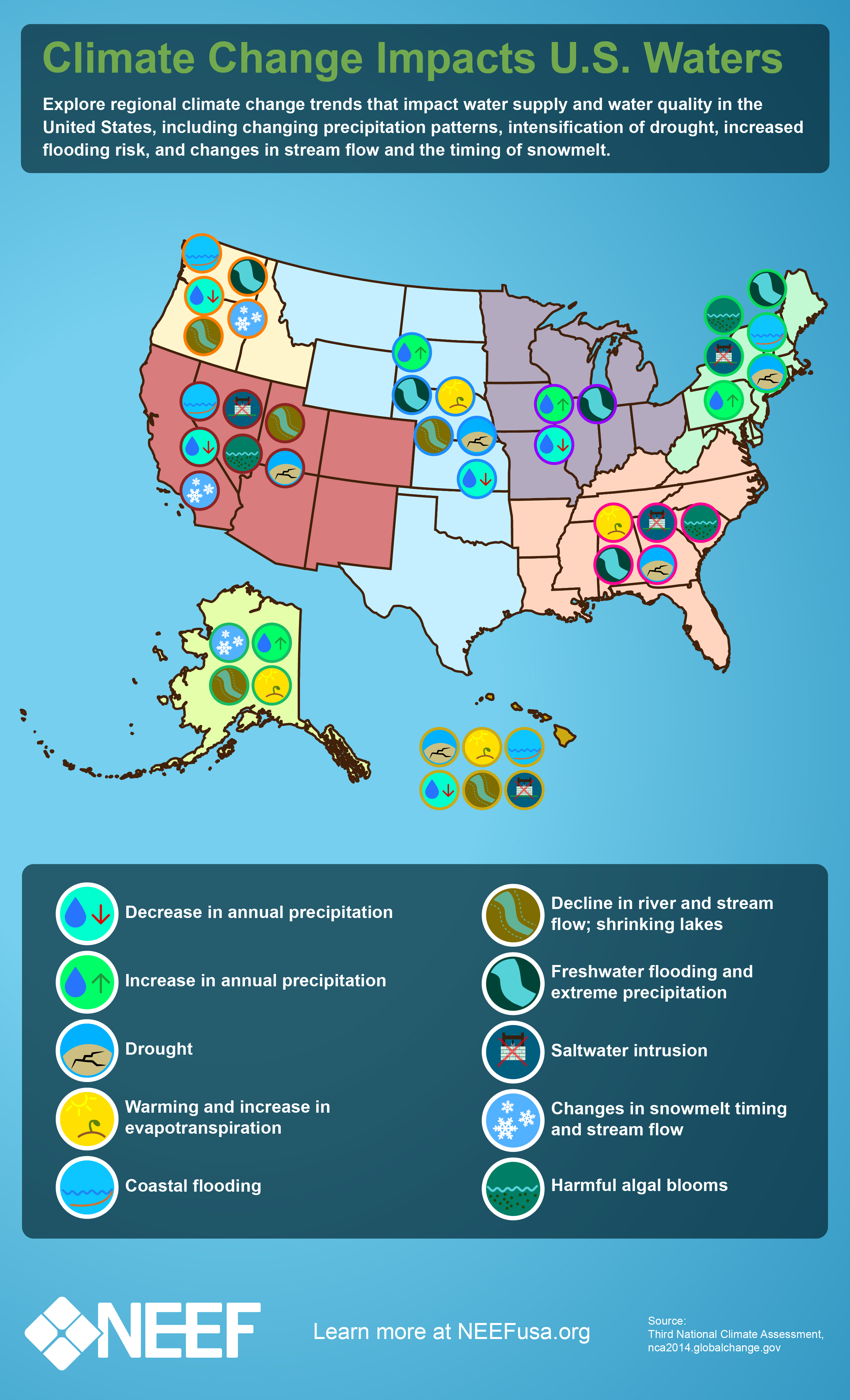 Climate Change Impacts U.S. Water Systems
