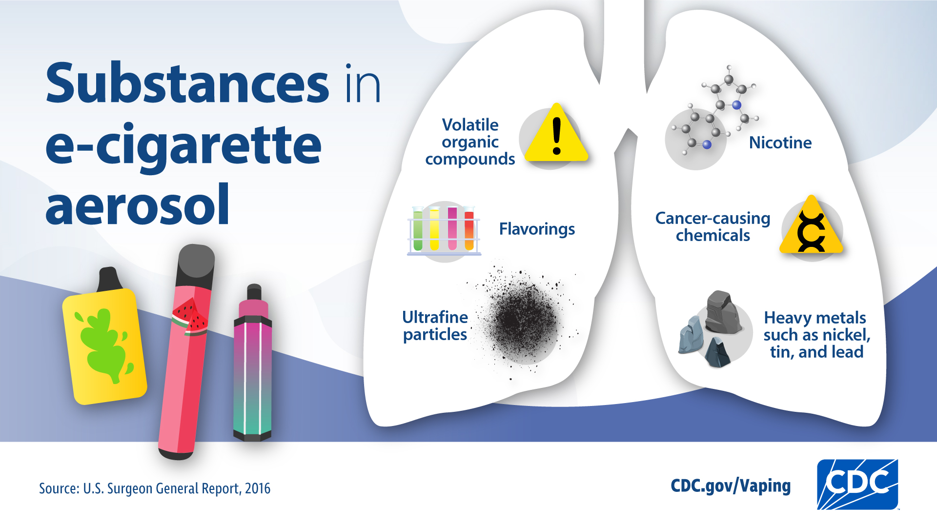 Infographic showing the dangerous substances found in e-cigarette aerosol, such as heavy metals and cancer-causing chemicals.