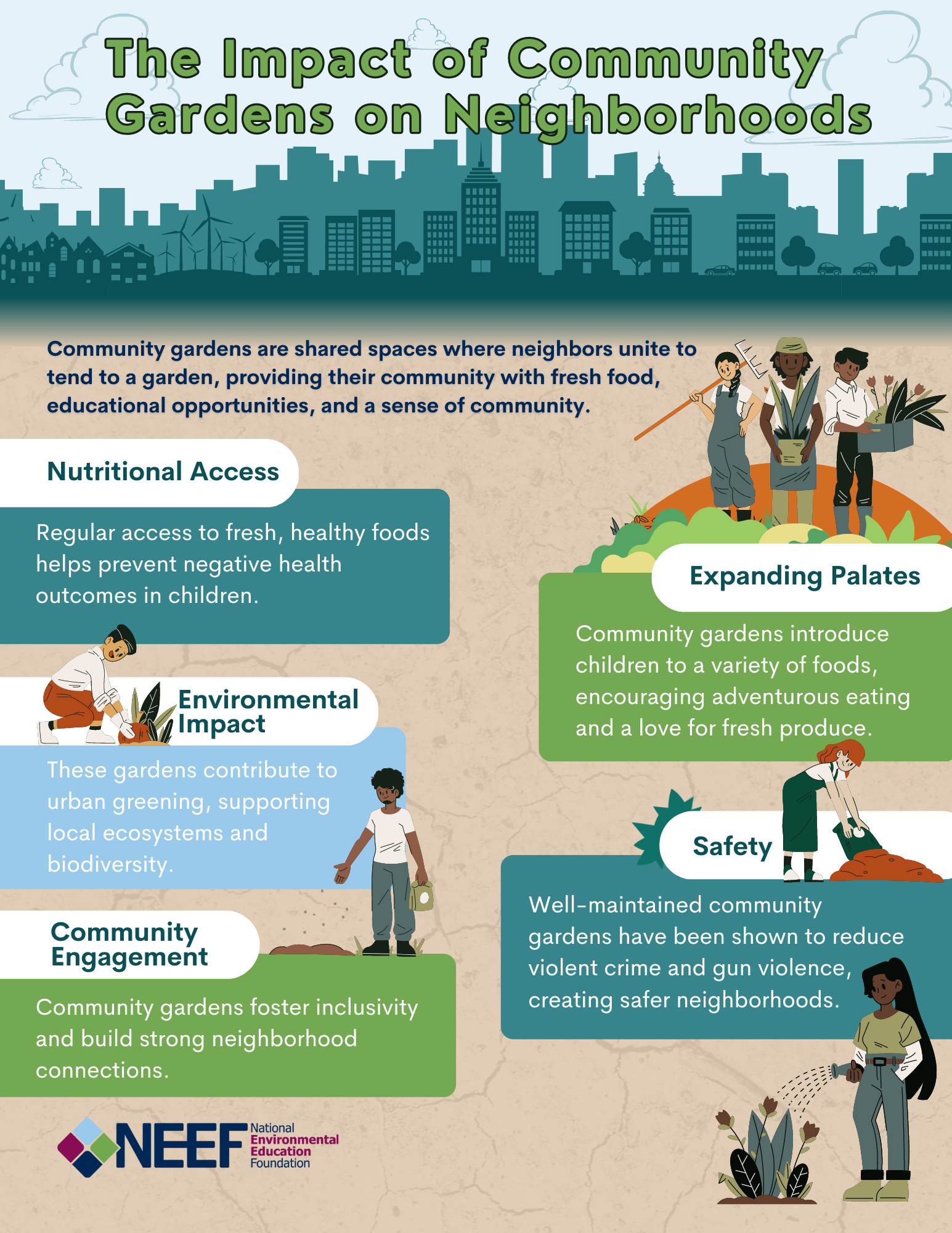 Infographic shows how community gardens improve neighborhood health and safety.