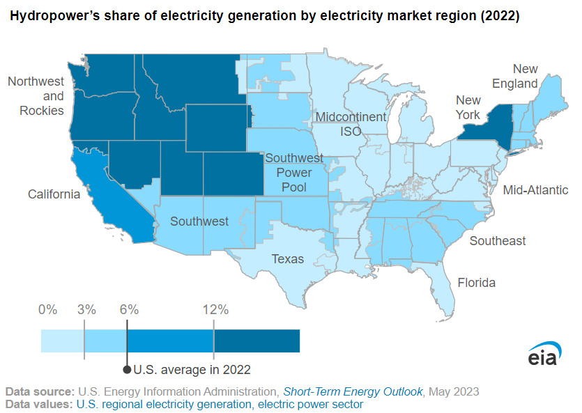 Infographic showing hydropower's share of electricity generation by electricity market region in 2022