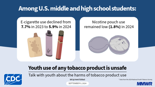 Infographic showing how youth tobacco use is trending slightly downwards year-over-year.