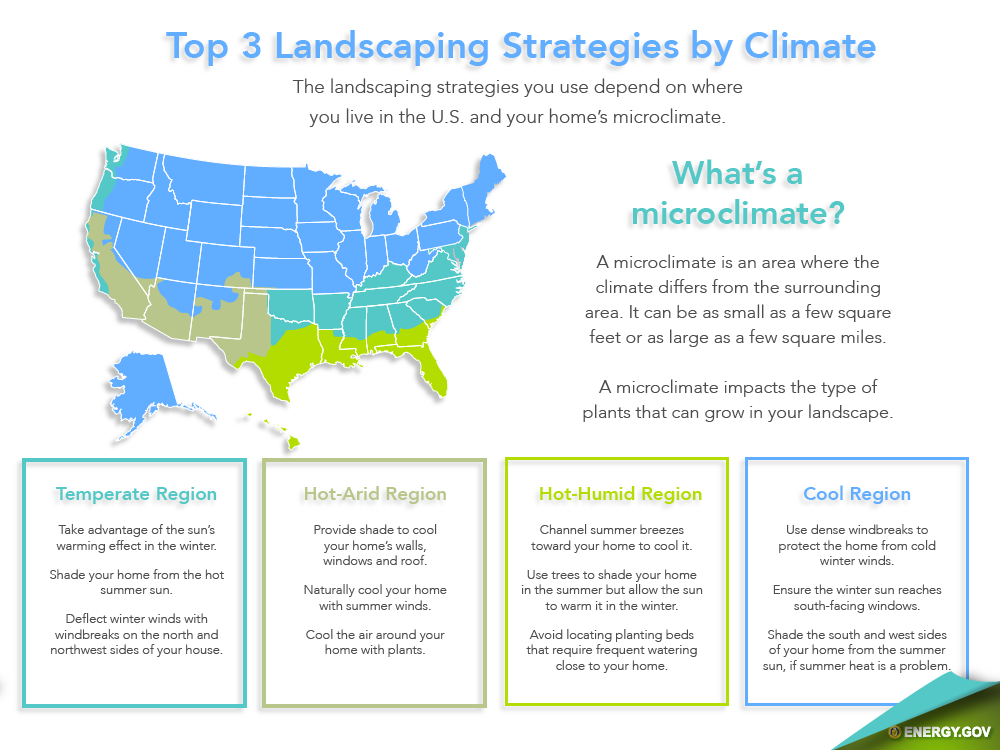 Energy.gov Landscaping