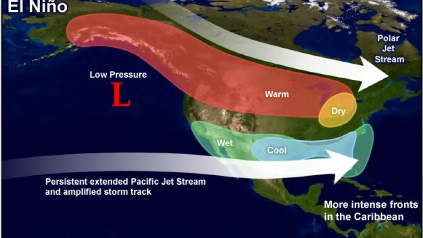 El Niño