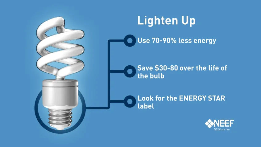 Benefits of energy efficient lighting