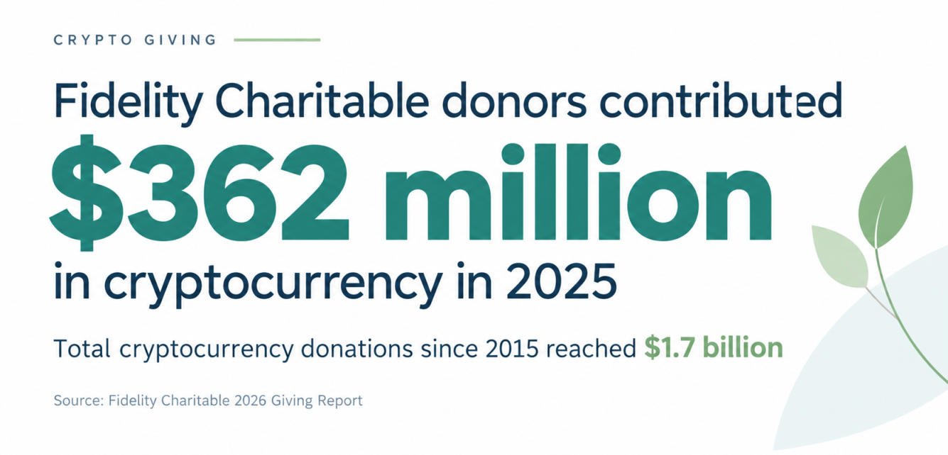 Crypto donation facts from Fidelity
