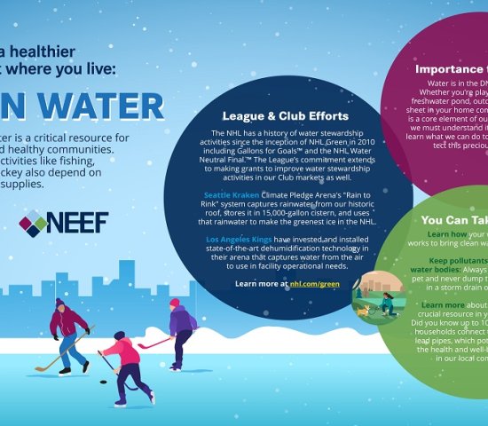 Illustration of people playing ice hockey and tips on keeping water clean in the 3 floating balls at the right