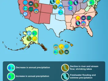 Climate Change Impacts U.S. Water Systems