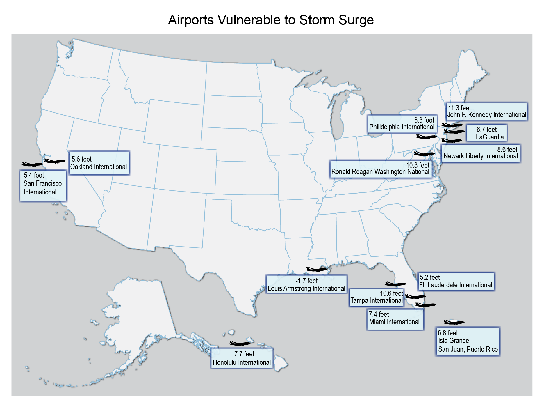 Airports Vulnerable to Storm Surge