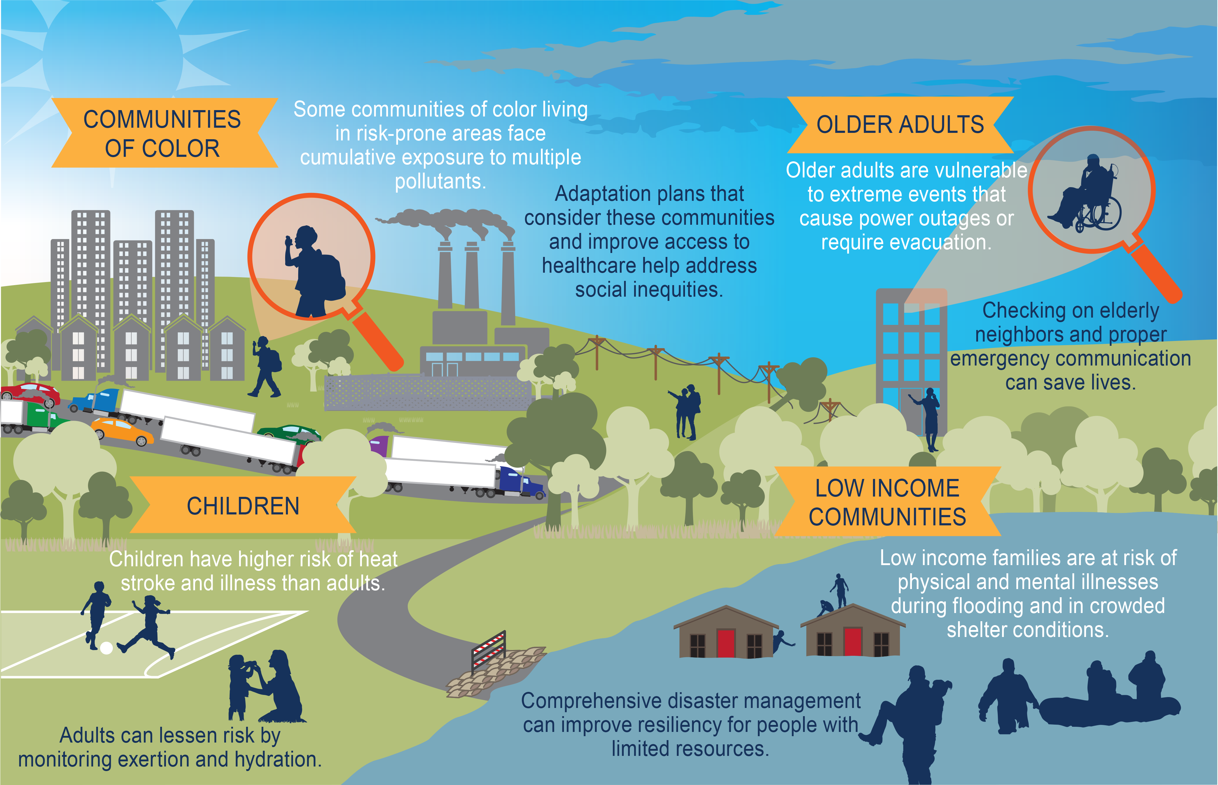 populations at higher risk of exposure to adverse climate-related health threats